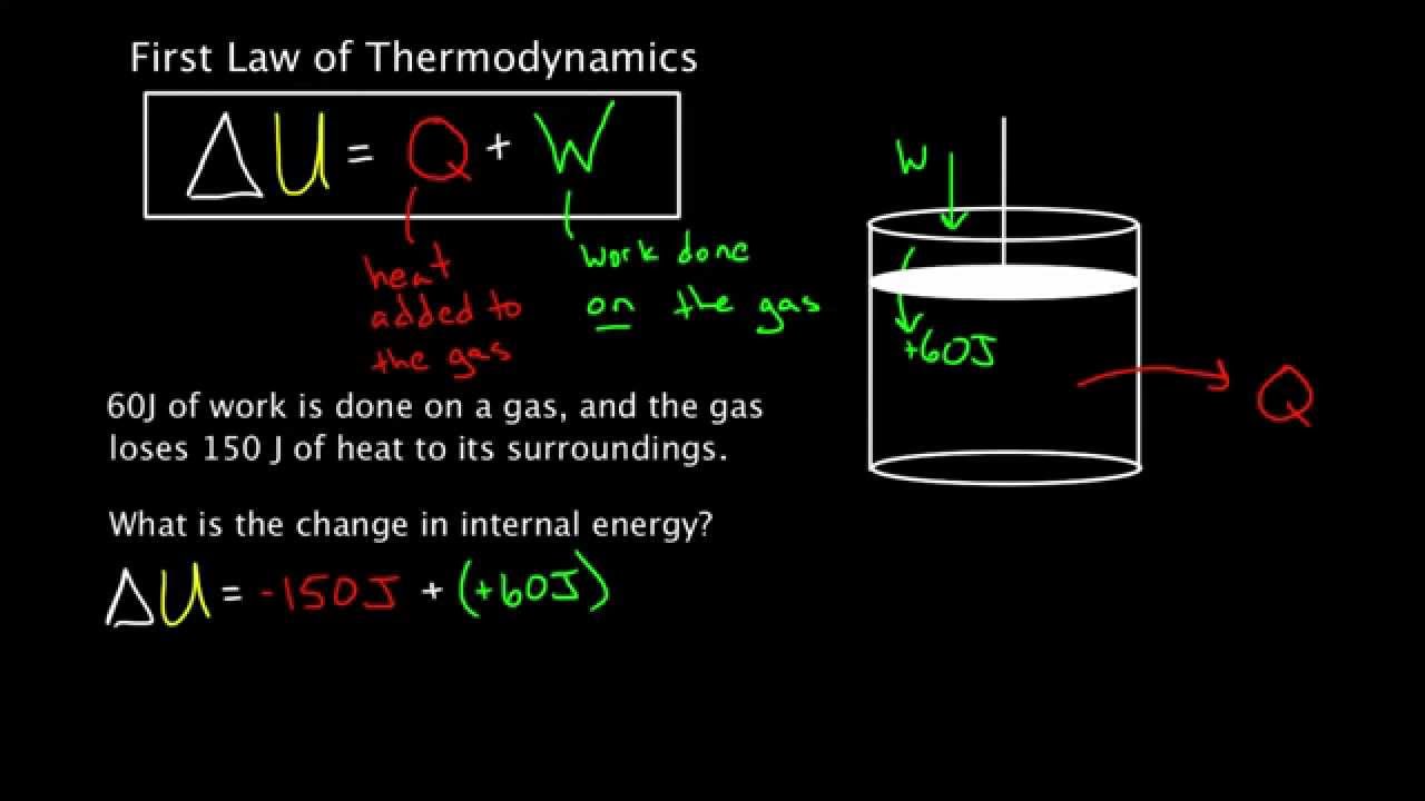 thermodynamics pdf problems